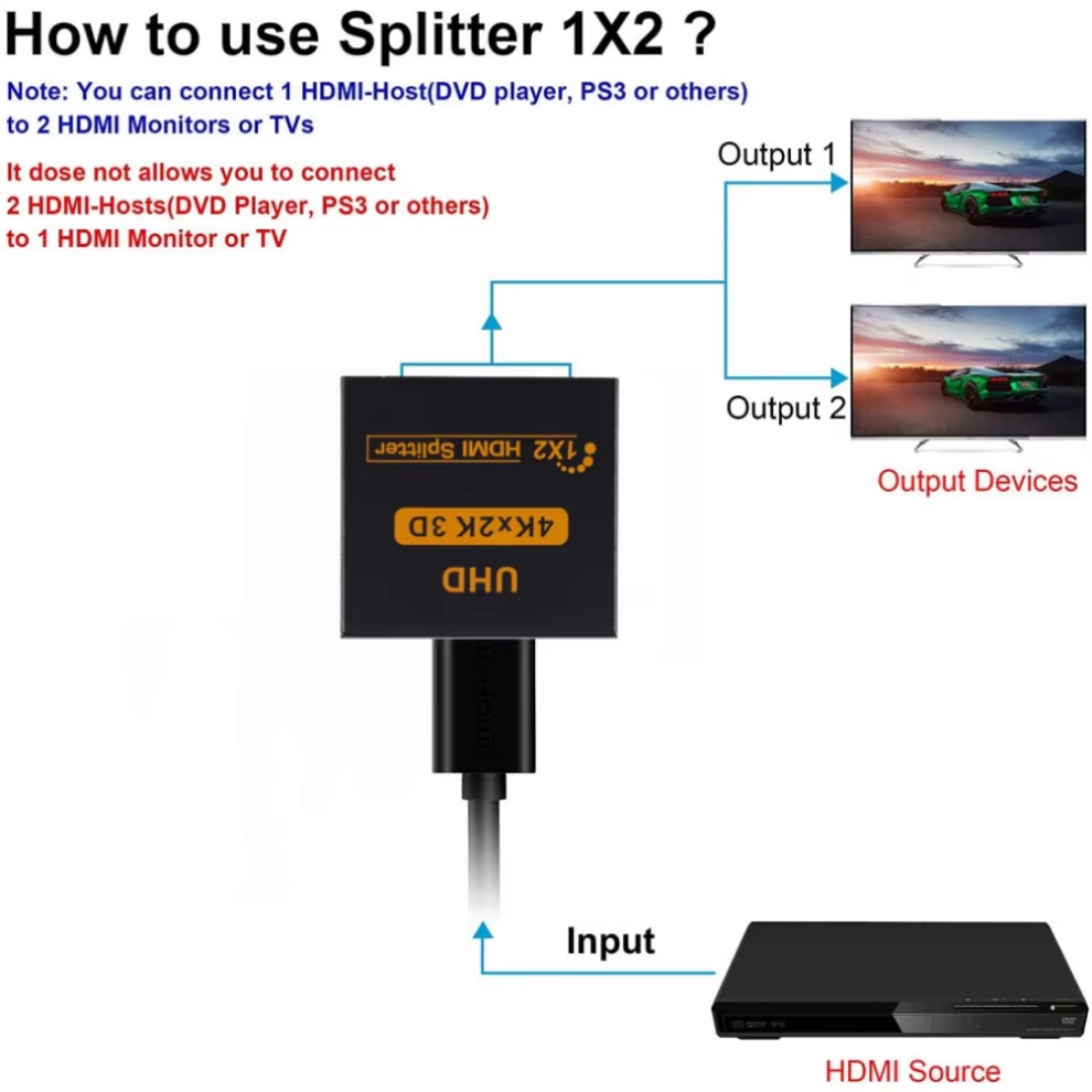 LccKaa 1 in 2 Out HDMI 호환 분배기  - Gaming Console All In One 리뷰 및 가격